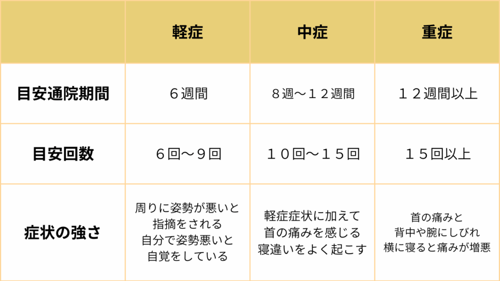 整体院omoの施術期間と回数の目安