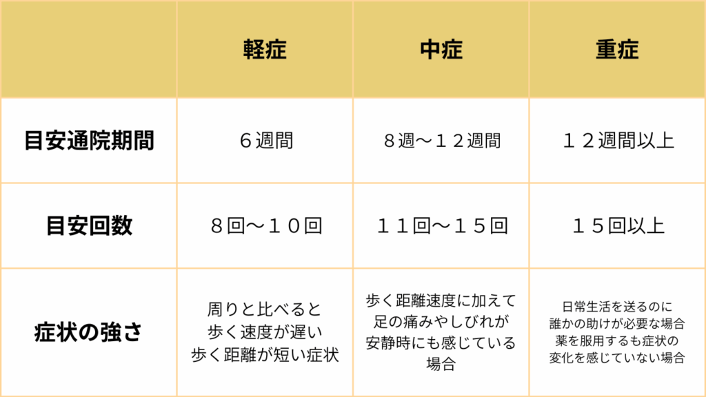脊柱管狭窄症の通院目安期間