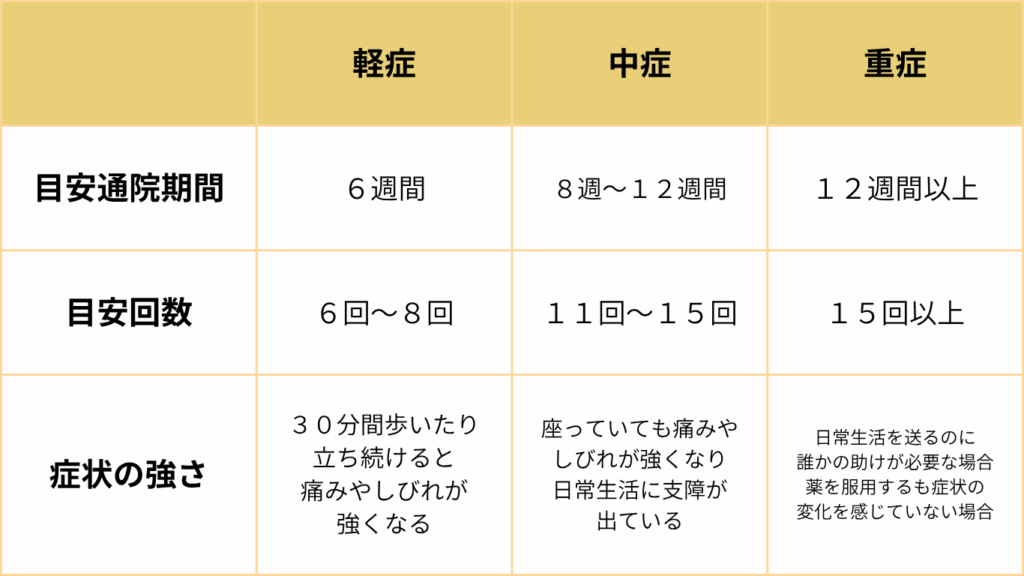 神経痛の通院頻度